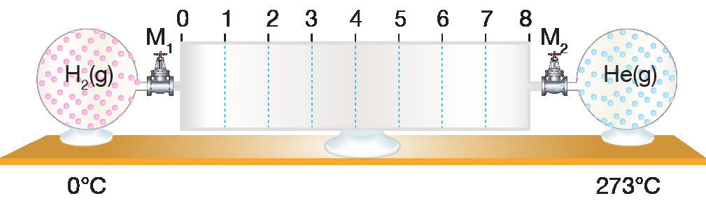 doğrudur? (He: 4, O: 16) 5. I. 0 C'ta 1 gram He gazı II. 273 K'de 10 gram He gazı III.