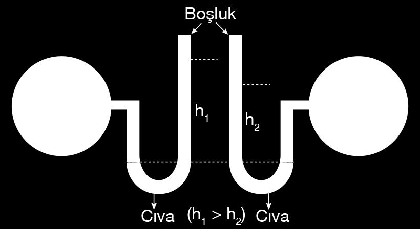 3. ÜNİTE: GAZLAR Gerçek Gazlar BÖLÜM - 5 Şimdiye kadar yaptığımız hesaplamalar ve yorumlar kinetik teoriye dayanarak ideal gazlar için yapılmıştır.