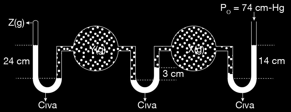 3. ÜNİTE: GAZLAR 7. 10. I.