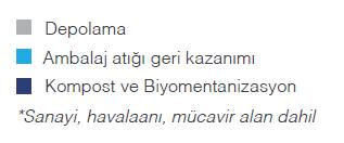 960 ton/yıl : 1.524.400 ton/yıl : 25.