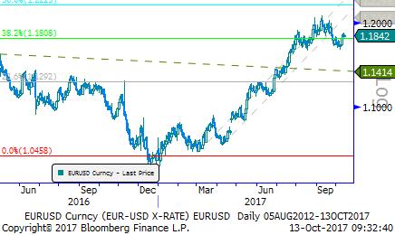 Ekonomik konularda ise ECB'nin parasal sıkılaştırmaya başlamasının gerektiği yönündeki spekülasyon öne çıkıyor.