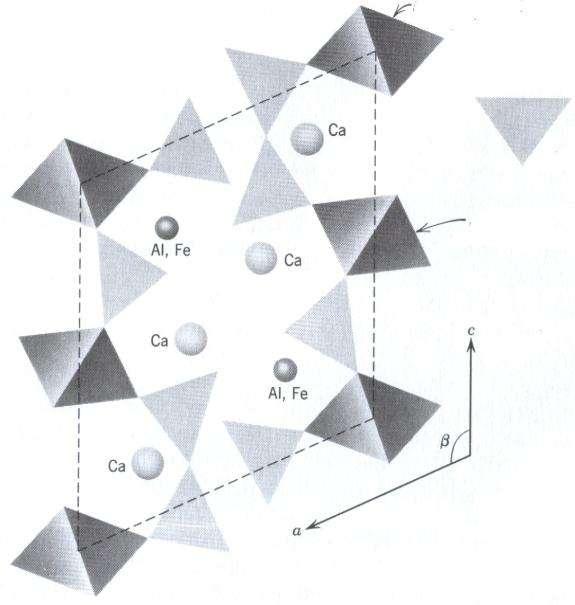 SiO 4 ve Si 2 O 7 içeren Sorosilikatlar Epidot Grubu X 2 Y 3 Si 2 O 7 X: Ca Y: Al