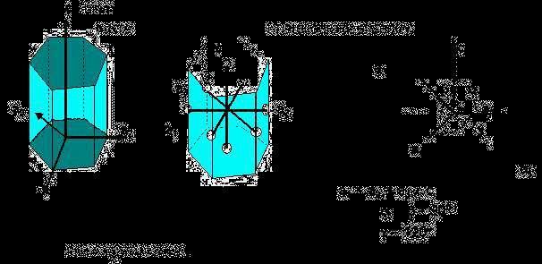 6- Heksagonal Sistem Simetri unsurları : 7 simetri düzlemi, 7 simetri ekseni ve simetri