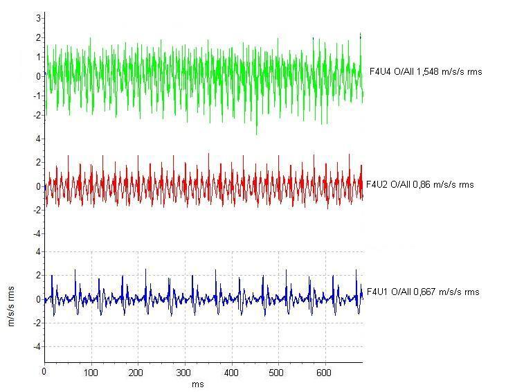 109 EK-1 (Devam) Deneylerde elde edilen titreşim frekansları Şekil 1.23. 308 m/min kesme hızı, 0.