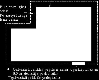 topraklayıcıda kullanılan toplam iletken uzunluğu ve E toprak özdirencidir.