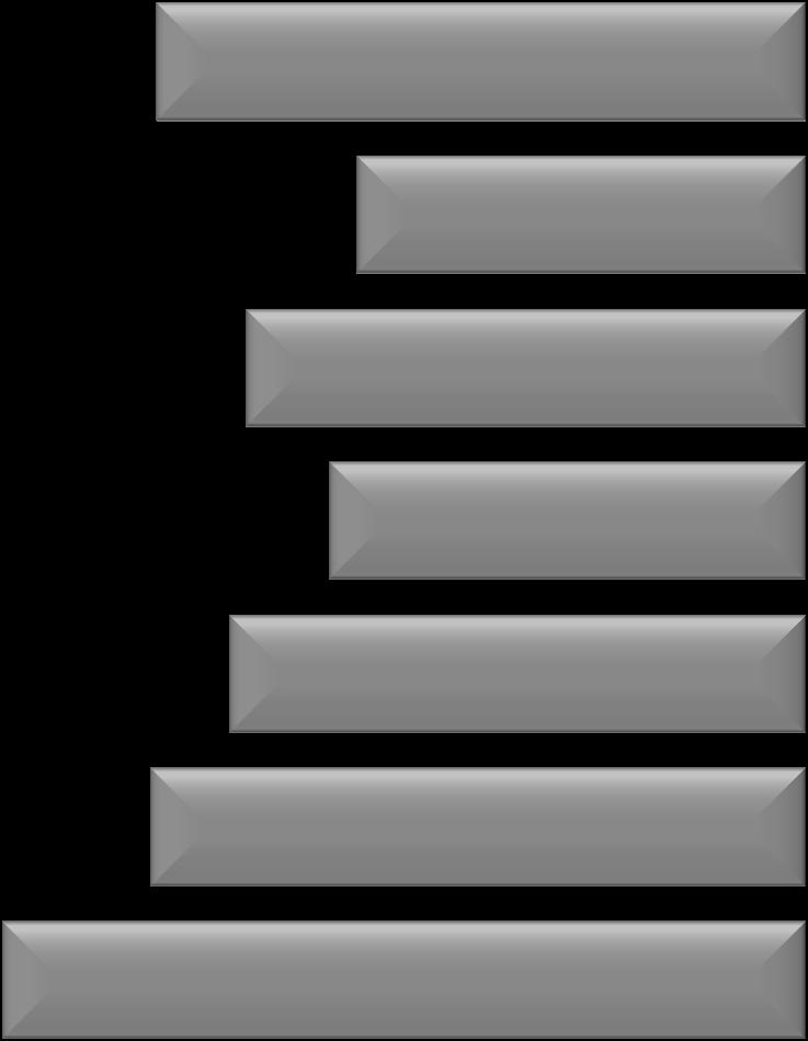 -11,8 2017 61,8 38,2 +6,5 2016 73,6 26,4-4,9 2015 67,1