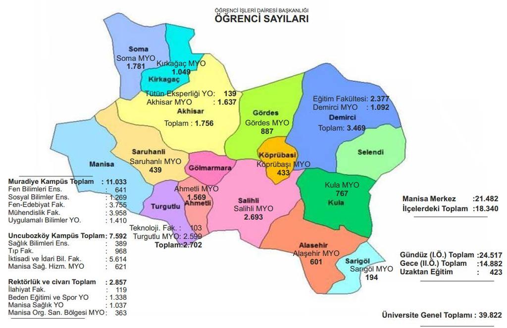 MYO Saruhanlı MYO Soma MYO Köprübaşı MYO Turgutlu MYO Akhisar MYO