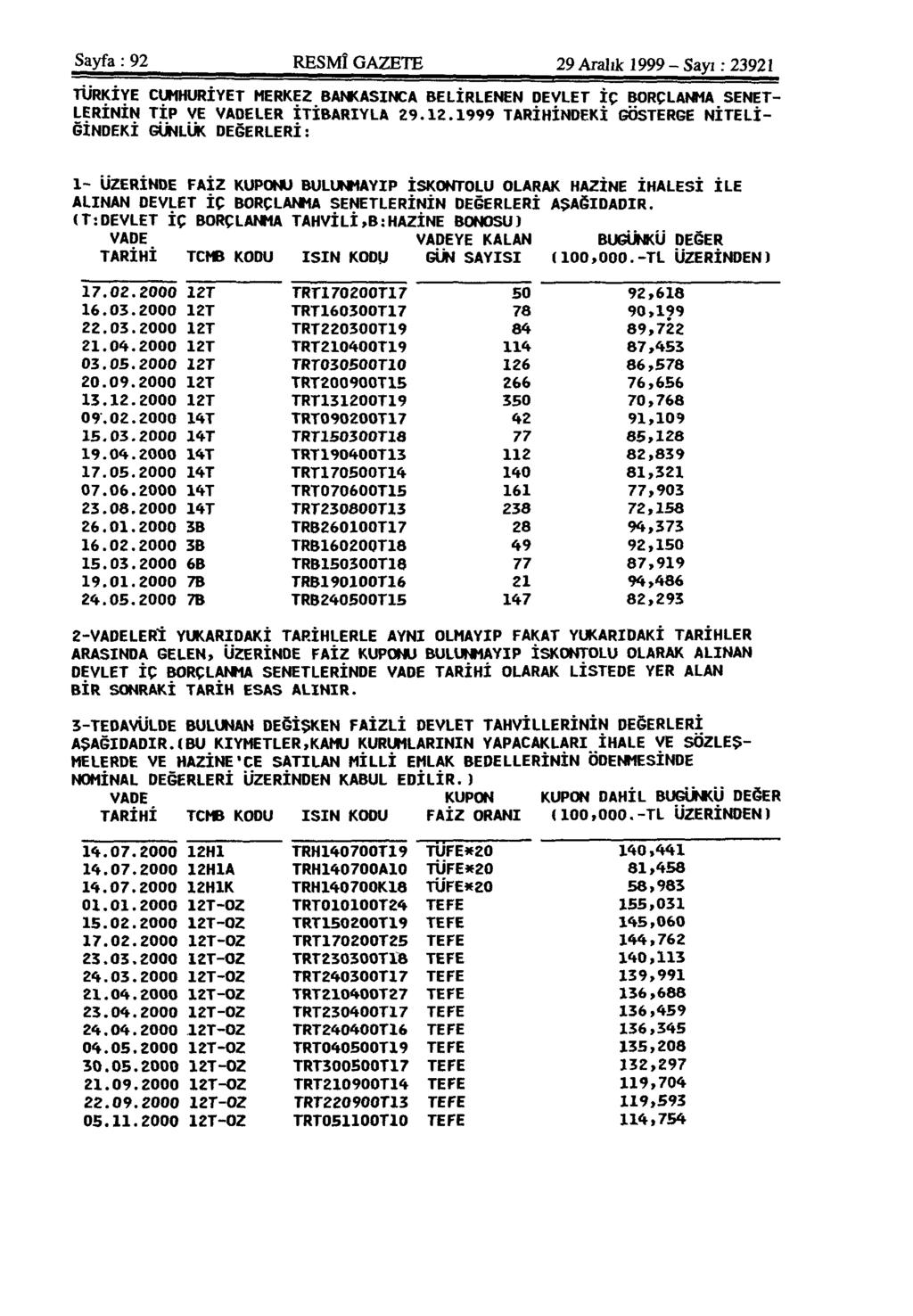 Sayfa: 92 RESMÎ GAZETE 29 Aralık 1999 - Sayı: 23921 TÜRKİYE CUMHURİYET MERKEZ BANKASINCA BELİRLENEN DEVLET İÇ BORÇLANMA SENET LERİNİN TİP VE VADELER İTİBARIYLA 29.12.