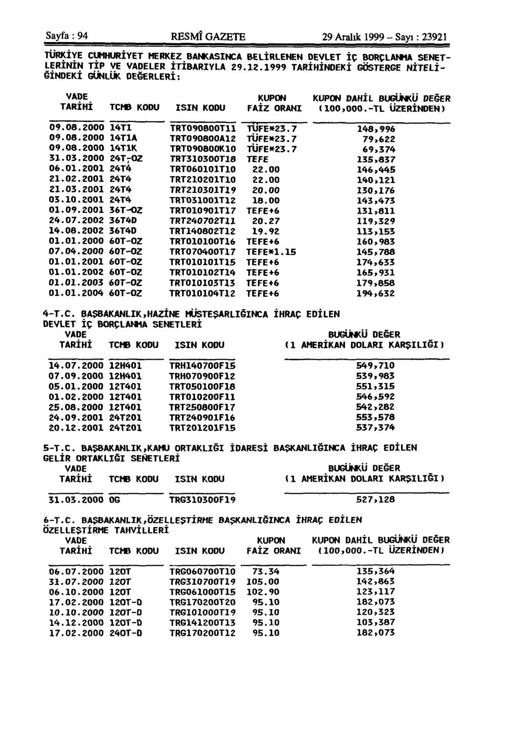 Sayfa: 94 RESMÎ GAZETE 29 Aralık 1999 - Sayı: 23921 TÜRKİYE CUMHURİYET MERKEZ BANKASINCA BELİRLENEN DEVLET İÇ BORÇLANMA SENET LERİNİN TIP VE VADELER İTİBARIYLA 29.12.