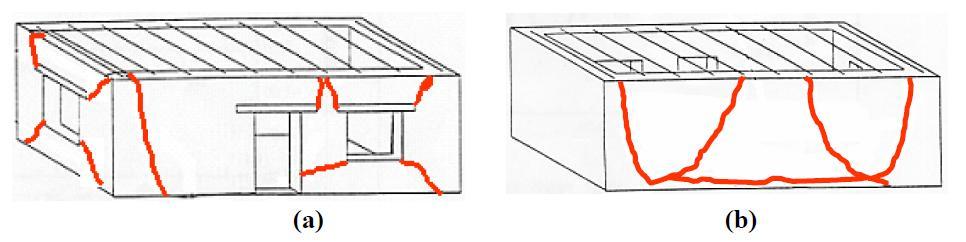 Duvarların birleşim yerlerinden düşey ya da diyagonal çatlaklar şeklinde ayrılması, duvarın düzlemine dik ve düzlemi doğrultusundaki kuvvetlerin birleşik bir fonksiyonudur. (Şekil 4.5.