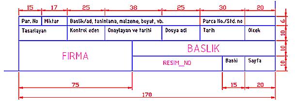 AutoCAD 2D Uygulamaları, Prof.Dr. Selim ÇETİNKAYA 6 UYGULAMA 5: ANTET PLINE, Width (ÇOKLU ÇİZGİ, Genişlik) TEXT, Style (YAZI, Stil) STYLE (STIL) 1.