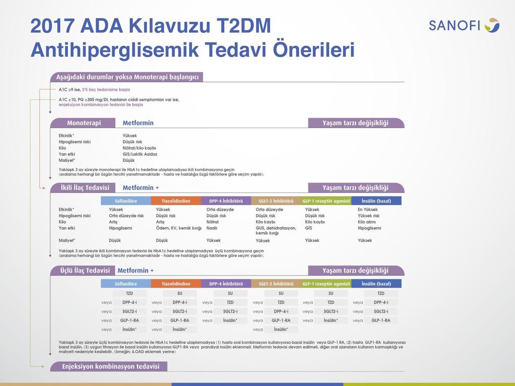 ADA 217 Diyabet