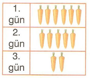 yarım paylaştırmak isteyen