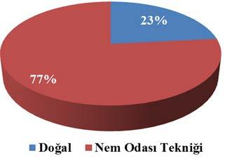 C.B.Ü. Fen Bil. Dergisi (2015) 59 68, 2015 / Mustafa OSKAY, Ömür TÜZÜN 4.