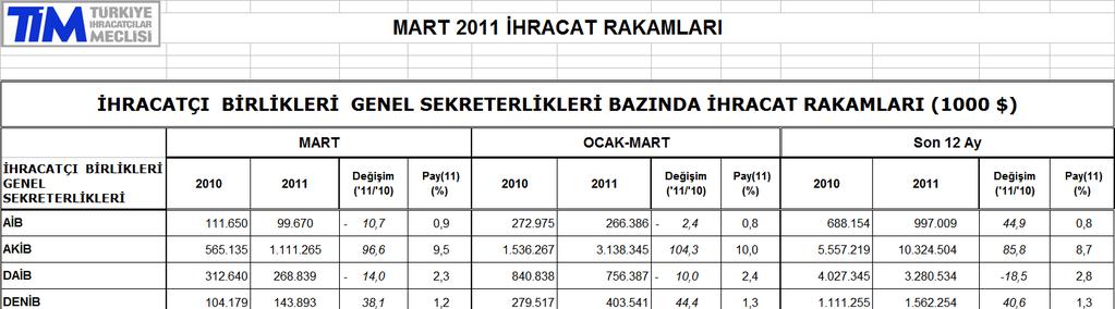 Birlikleri