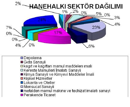 Ancak, 2003 yılının ikinci yarısından itibaren; ekonomik göstergelerde gözlenen olumlu gelişme, düşen enflasyon oranı, istikrarı sağlanan ekonomi ve düşük gayrimenkul fiyatları ile deprem