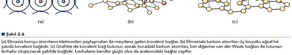 Bu elektron hareketliliği metallerin, metalik parlaklığa sahip olması (yansıyan ışıktaki görünümleri), elektrik ile ısıyı iyi iletmesi ve kolaylıkla biçimlendirilebilmesini açıklar.