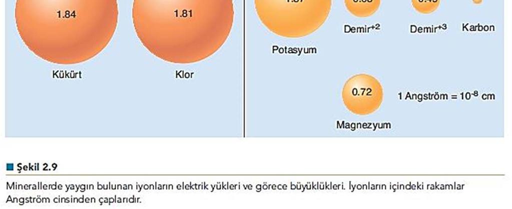 Ortoklaz bir potasyum, bir aluminyum, üç silisyum ve sekiz oksijen atomundan oluşur (KAlSi 3 O 8 ). Doğal elementler olarak bilinen birkaç mineral tek bir elementten oluşur.