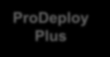 ProDeploy Enterprise