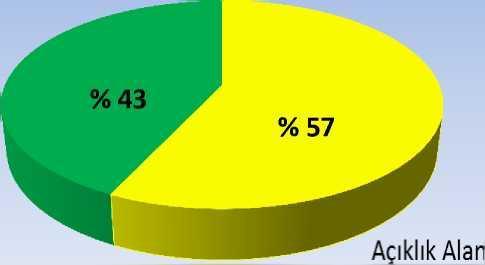 2) ORMANCILIK: Sakarya da 5 Orman İşletme Müdürlüğüne bağlı olarak 27 Orman İşletme Şefliği bulunmaktadır. İl de ormanlık alanların dağılımı aşağıda gösterilmiştir.