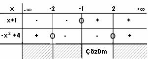 976 ÜSS MTEMTĐK SORU VE ÇÖZÜMLERĐ B seçeneği: x + x += x + = x =- x -4 = x = -,x = 4,. Yandaki şekle göre F oranı kaçtır?