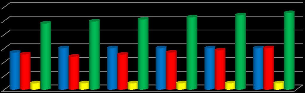 Tahminler ; AYPE de 2018 yılında 556 bin tona erişmesi beklenen yurtiçi talebin yerli üretimle karşılanıp ithalat bağımlılığının azaltılabilmesi için yılda en az 300 bin ton üretim yapacak kapasite