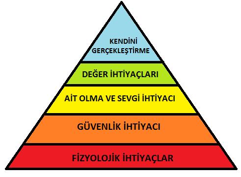 Şu an yararlanmakta olduğumuz pek çok ürün ve hizmet belli sorunlara çözüm üretmek ve belli ihtiyaçları karşılamak üzere ortaya çıkmıştır.