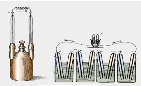 8 Yakıt hücrelerinin tarihçesine bakılacak olursa ilk olarak 1839 yılında Sir William Grove seyreltik sülfürik asit çözeltisine daldırılmış iki platin elektrottan oluşmuş bir sistemde hidrojen ve