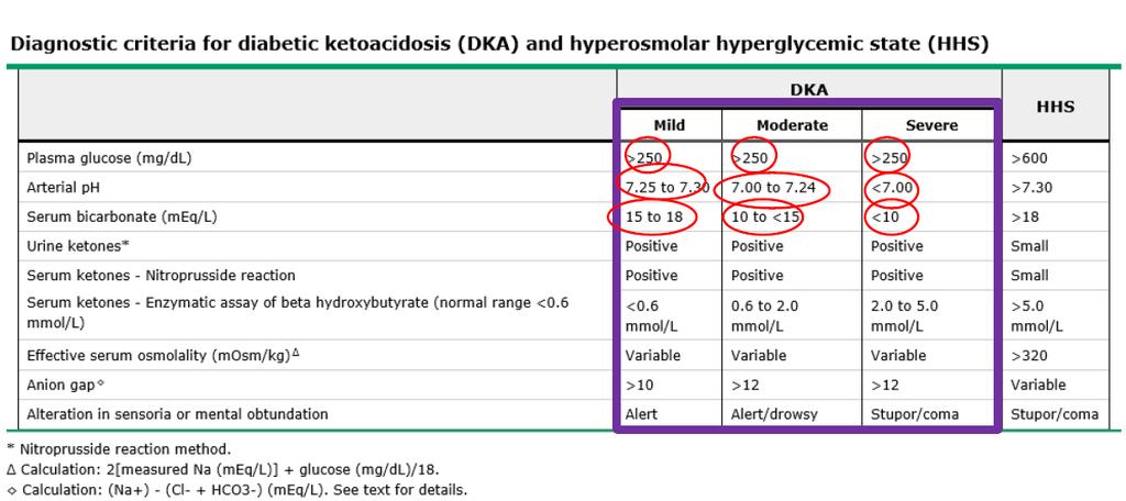 DKA ve Hiperosmolar