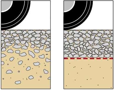 Geotekstil kullanımıyla pompa etkisi ortadan kalktığında kirlenmeyen agrega drenaj fonksiyonunu efektif olarak yerine getirmeye devam eder ve bu da yolun donma etkilerine karşı direncini arttırır