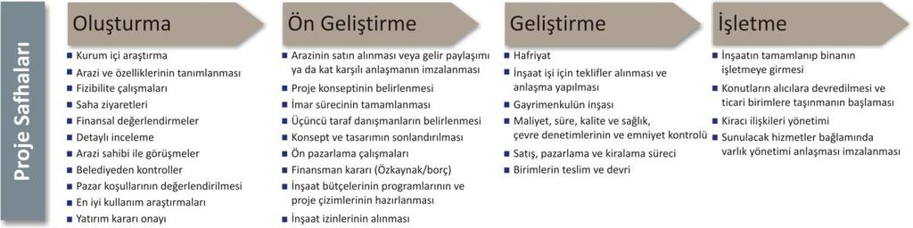 7.3 YENİ GELİŞTİRME FIRSATLARINI BELİRLEME VE ELDE ETME KABİLİYETİ Şirket portföyünün içerdiği projeler ve mülkler, Kiler GYO nun yeni geliştirme fırsatlarını belirleyebilme ve daha da önemlisi