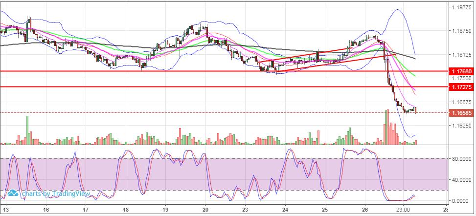 Euro (Aralık EU6Z7) Trend: Düşen Destekler: 1.1630, 1.16, 1.1550 Dirençler: 1.17, 1.173, 1.