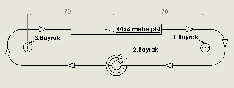 Hava aracının kalkıştan inişe kadar geçen süre uçuş süresi olarak ölçülecektir. Mesafeler arasında bayrak hakemleri olacaktır. Hava aracı Fpv, Otonom veya Pilot yardımıyla havalana bilir.