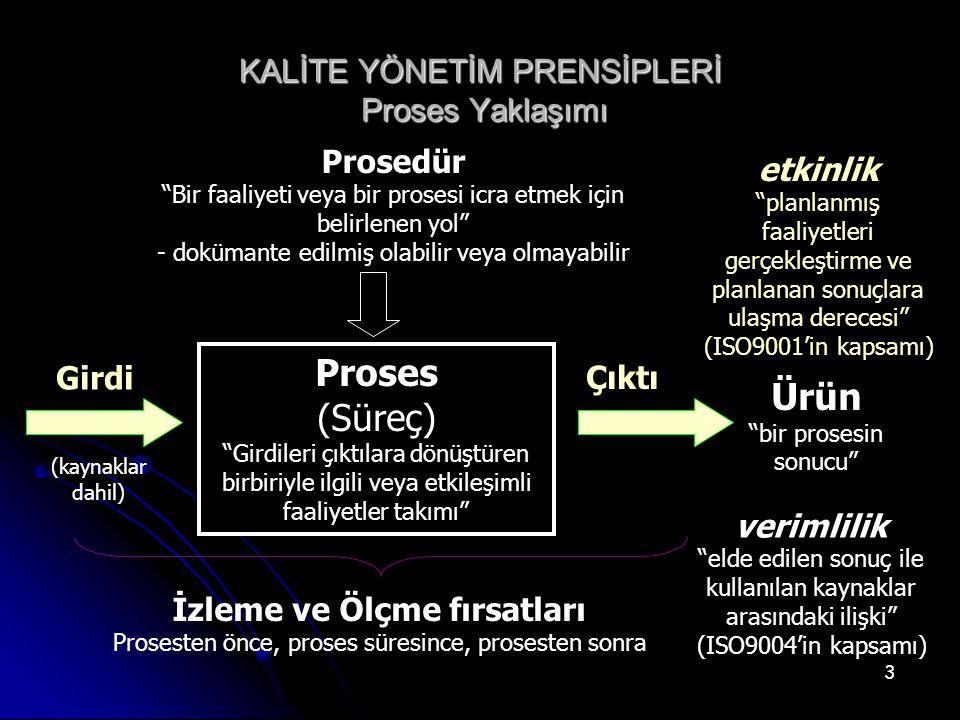 TÜM PROSESLER ETKİN YÖNETİLMELİDİR.