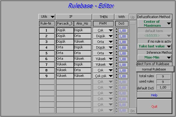 dilsel ifadelerinin fonksiyonları Labview Fuzzy Control Toolkit yazılımının Fuzzy