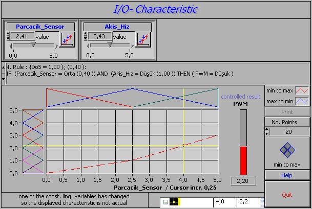113 Bulanık kontrolün çalışması Şekil 7.5 de görülen şekilde test edildi. Şekil 7.5. S 1 =2,41 mg/l, v=2,43 (x.100) l/h için U=2.20 V test görüntüsü 7.1.2 Labview kontrol yazılımı Labview ile kontrol yazılım yapıldı.