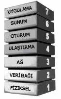 4 2. KAYNAK BİLGİSİ 2.1. Can Protokolünün Temelleri CAN ( Control Area Network ) protokolü, güçlü ve hızlı bir seri haberleşme imkanı sağlaması sebebiyle birçok alanda kullanılmaktadır.