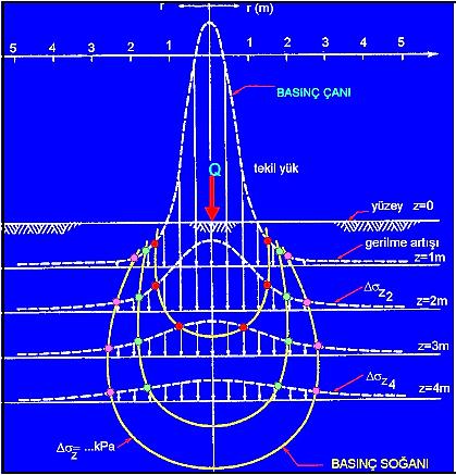 İzobarlar (Basınç Soğanı) ve Basınç Çanı