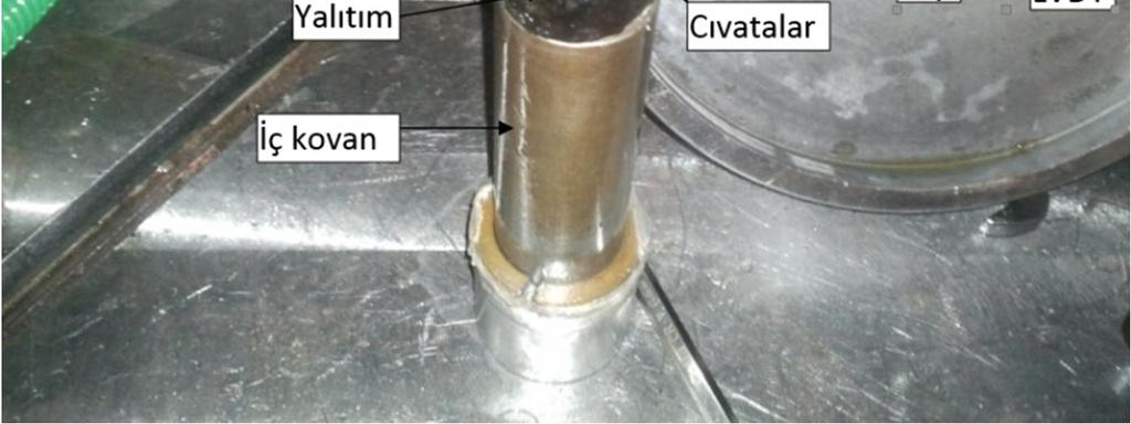 Sac termokuplundan ölçülen sıcaklık indüksiyon cihazının PID elektronik kontrolcüsüne geri besleme sinyali olarak gelmekte ve sac sıcaklığı istenilen değere kadar otomatik kontrol ile ısıtılmaktadır.