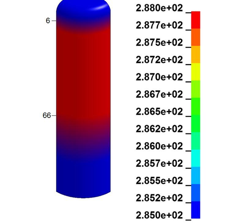 farklı sıcaklık değerlerinin atanması Şekil 3.67.