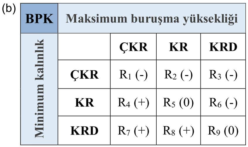 doğruluğunu artırmak için, Choi ve ark.