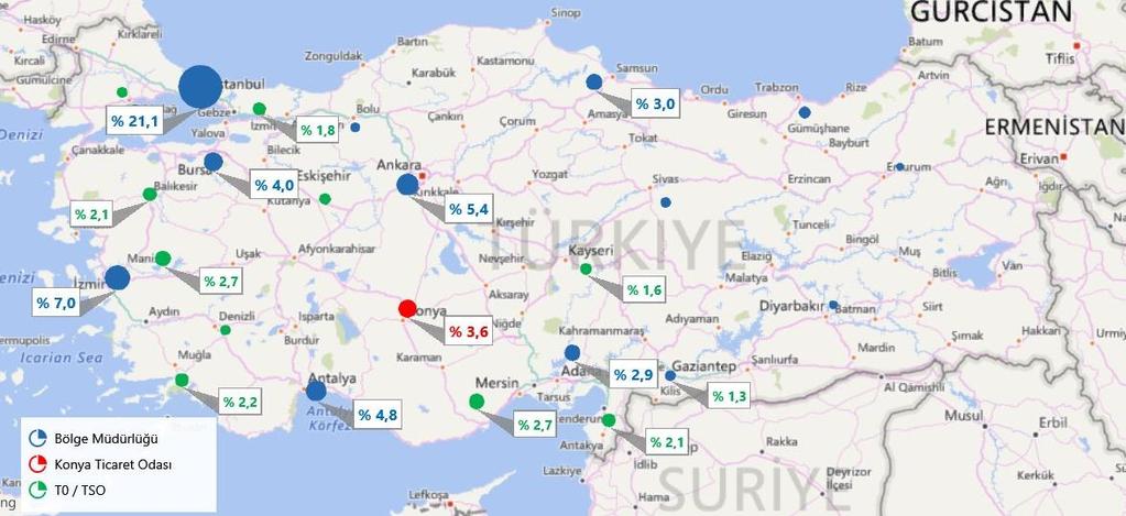 Bu durumda, Tablo 2 de görüldüğü gibi ilk sırada olan Konya Ticaret Odası 16.820 adet belge sayısı ile Tablo 1 bazında aslında 6.