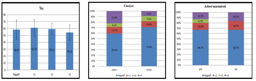 Evre: p16 ekspresyonu ile klinik evreler arasında istatistiksel olarak anlamlı farklılık görülmemiştir.