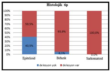 Grafik 8: 9p21