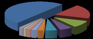 1 Almanya İngiltere,% 7 Kaynak: TİM İhracat Verileri 1,% 1,1% 1,%,3%,3% ÜLKELER VE İLLER BAZINDA İHRACAT göre %13,1 oranında artarken, İngiltere ve Irak pazarlarında sırasıyla %, ve %, lik gerileme