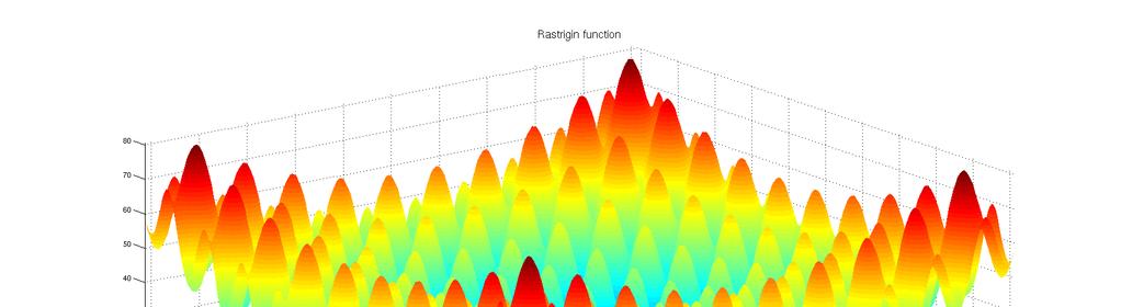 Şekil 3.5 Rastrigin Fonksiyonunun 3D görüntüsü [115] Şekil 3.