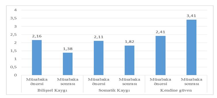 Grafik 1.