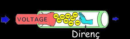 Elektronlar pilin (+) ucundan (-) ucuna doğru hareket ederler. Bu hareket sonucu bir gerilim oluşur, biz bu gerilime Voltaj diyeceğiz ve V ile göstereceğiz.