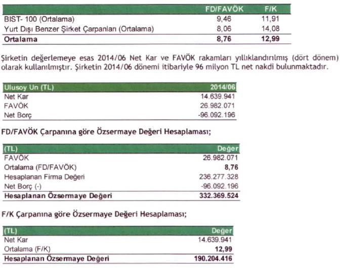 Değerleme çalışmasında Piyasa Çarpanları Analizi Yönteminde FD/FAVÖK çarpanına % 25, F/K çarpanına % 25 ağırlık verilmiştir.