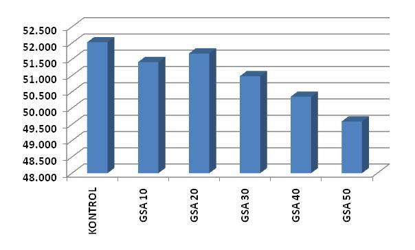 Maliyet (YTL) Karışım Tipi Şekil 7.2: 2007 Yılı geleneksel GSA karışım maliyetleri Çizelge 7.